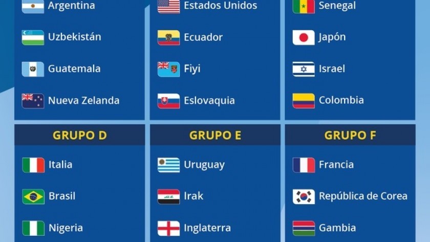 Mundial Sub 20: Argentina tendrá como rivales a Uzbekistán, Guatemala y Nueva Zelanda