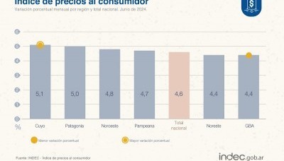 Economía