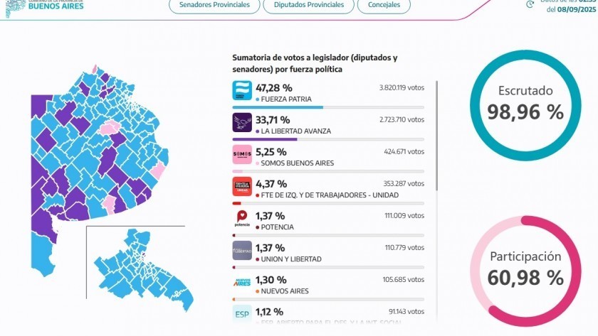 Mapa de los resultados por distrito de las elecciones Buenos Aires 2025