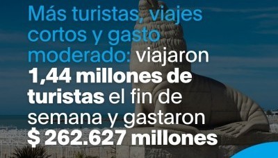 Economía